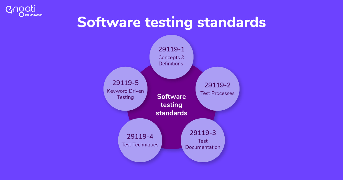 Why is software testing Important? Engati